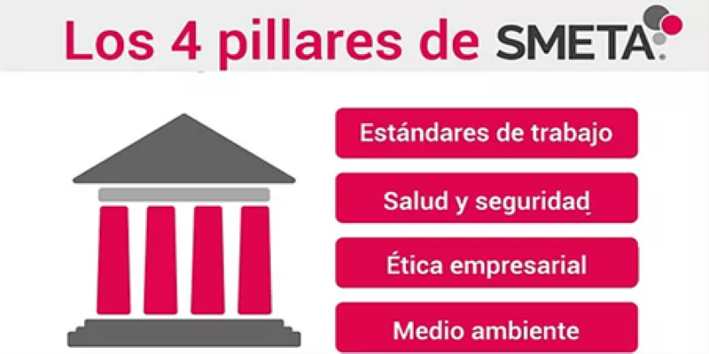 Pilares de SMETA